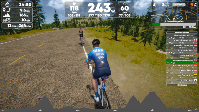 RIAK Racing virtual racing training peaks virtual